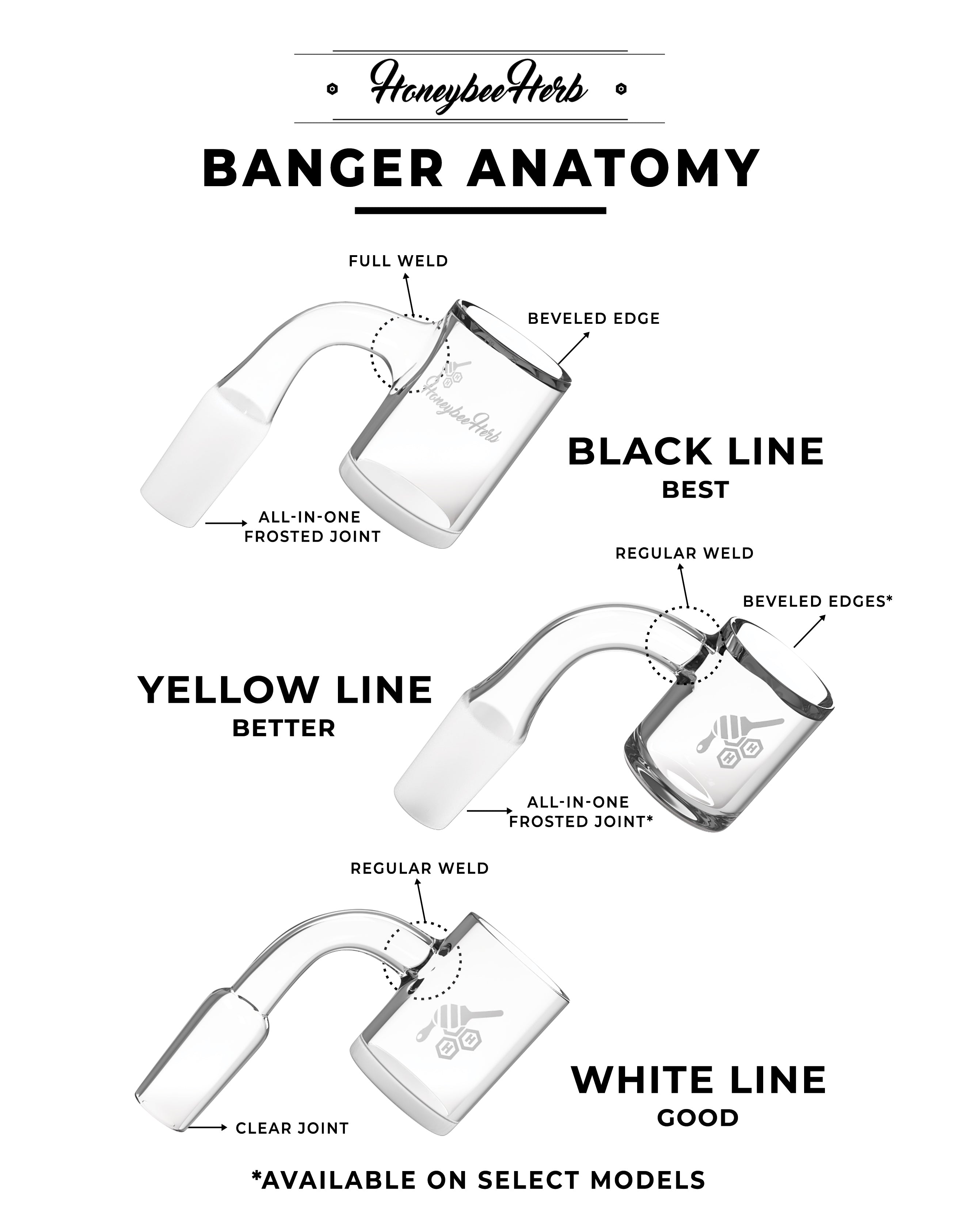 HONEY WELL QUARTZ BANGER - 45° DEGREE | BL