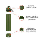 ONGROK Storage Keychain